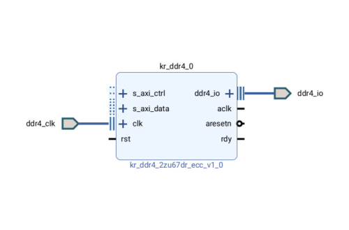 KR DDR-4 Vivado block for KR DDR-4 Memory Controller IP